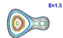 Poincar section A=1, E=1.5